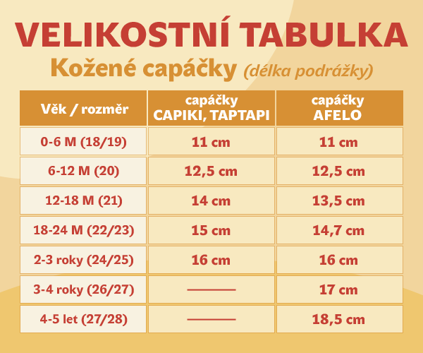CAPIKI Kožené capáčky Sedmikrásky - 18-24m